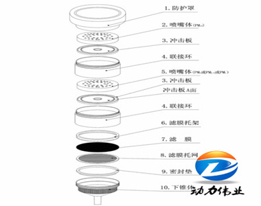 TSP/PM10采样头.png TSP/PM10采样头.png